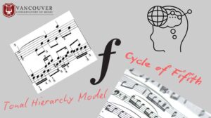 The Impact of Music Theory, Form, Harmony, and Counterpoint on Performance